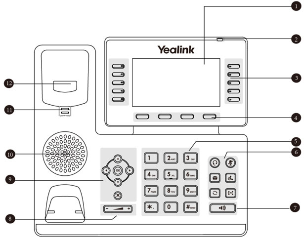 Yealink T52S Function Diagram