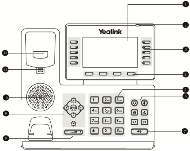 Yealink T54S Function Diagram