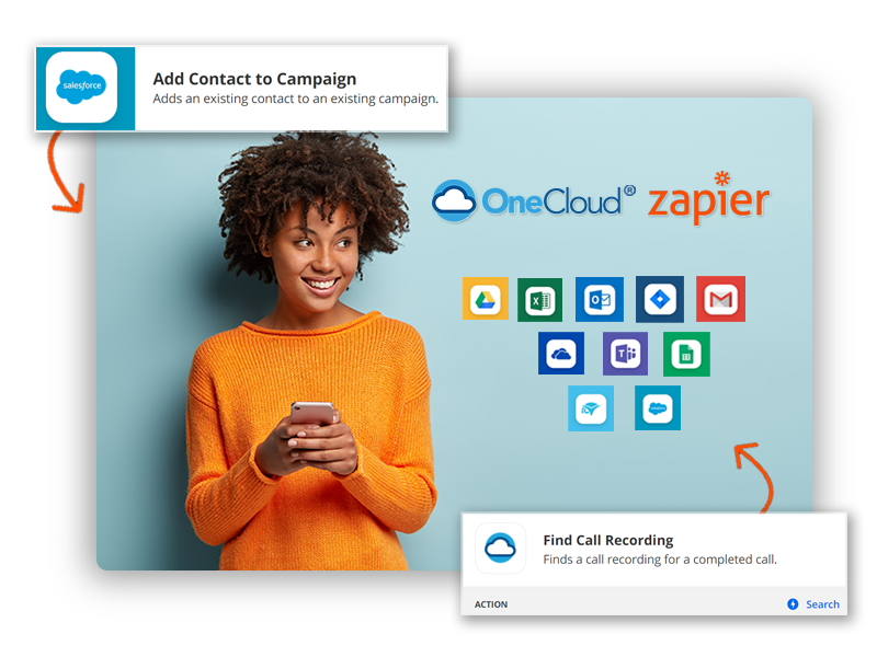 OneCloud by TelWare integrates with thousands of applications using Zapier