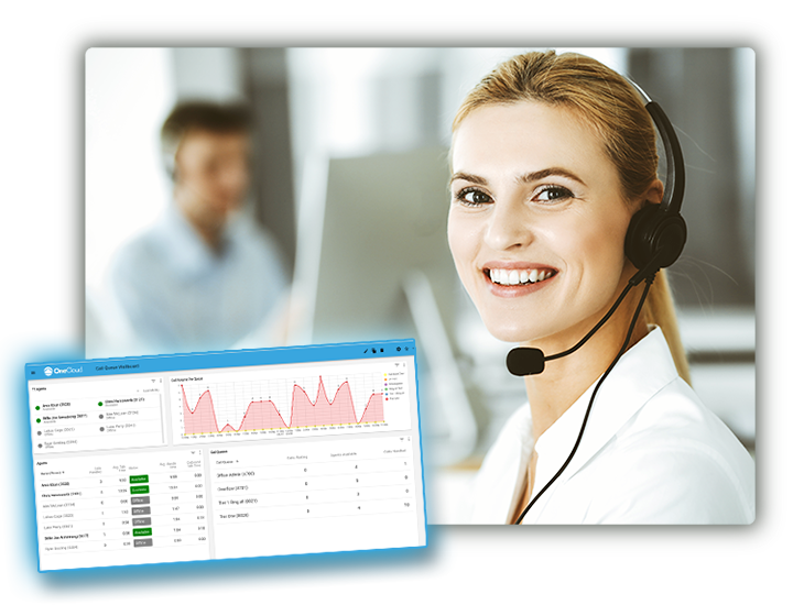 Call Center Solutions by TelWare