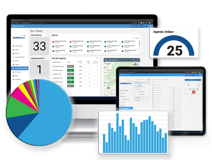 Call Center Reporting & Analytics by TelWare