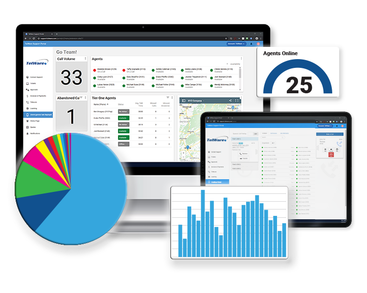 Call Center Reporting & Analytics Solutions by TelWare
